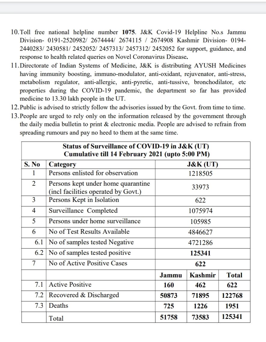 جموں و کشمیر: کورونا سے دو اموات، 73 فعال کیسز درج