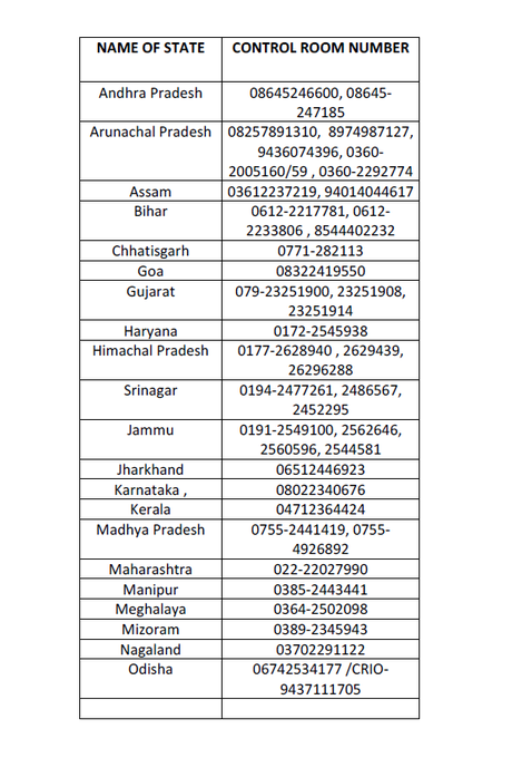 Helpline numbers started by govt in different states/UTs