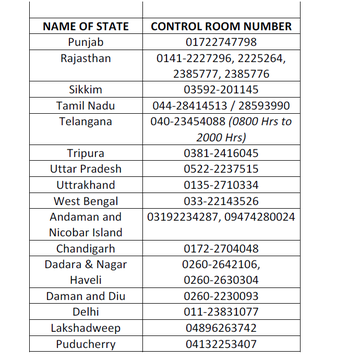 Helpline numbers started by govt in different states/UTs