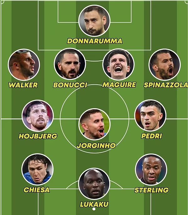 UEFA revealed their official Euro 2020 team of the tournament