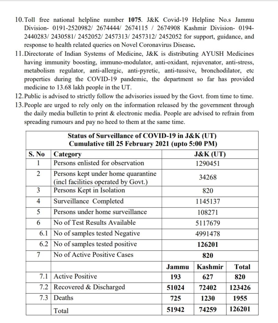 جموں و کشمیر میں کورونا کے 108 فعال کیسز درج