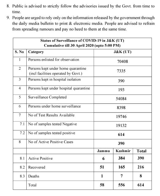 کوروناوائرس: 70408 زیر نگرانی، متاثرین کی کل تعداد 614