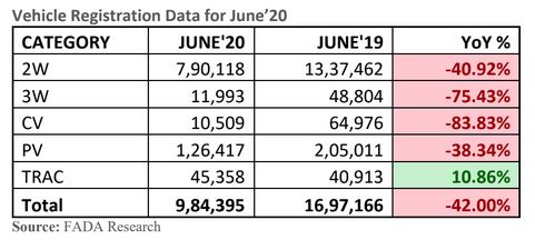 Vehicle registration data