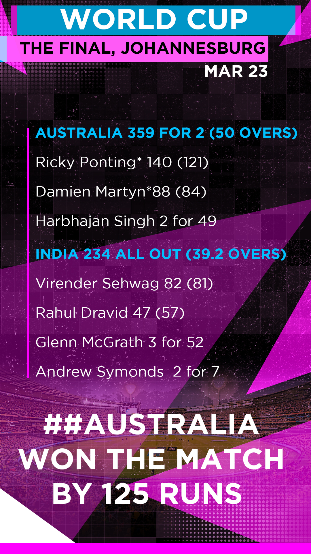 The final between Australia and India