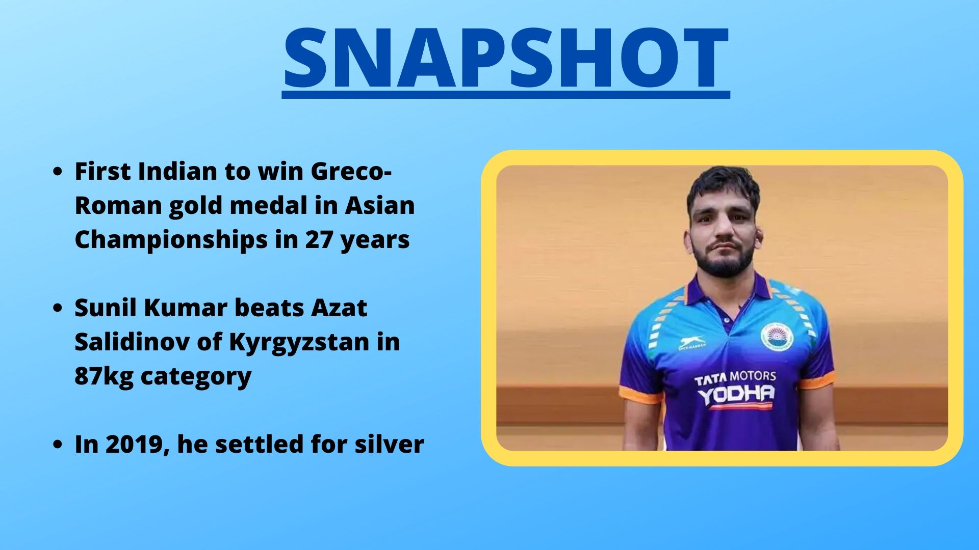 Sunil Kumar won Greco-Roman gold at Asian Wrestling Championships.