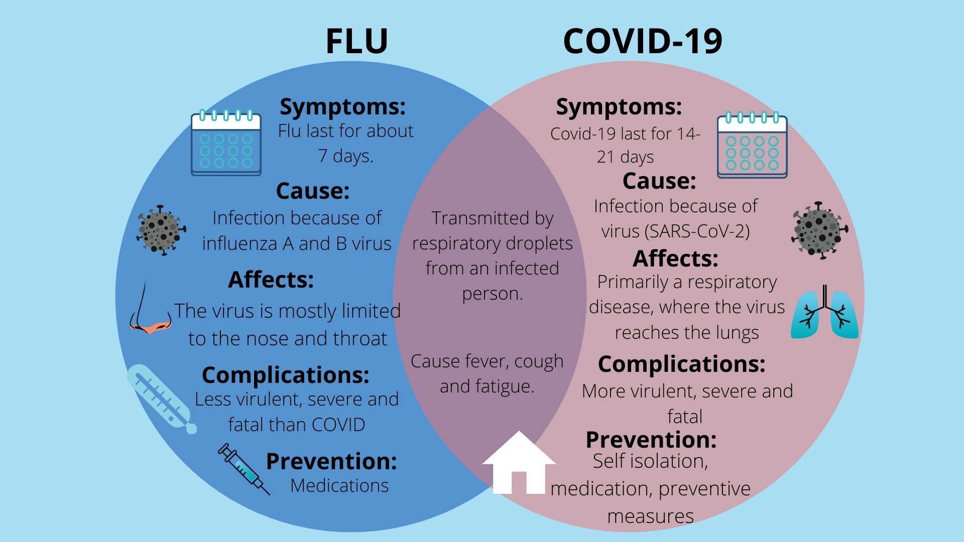 Flu Vaccine