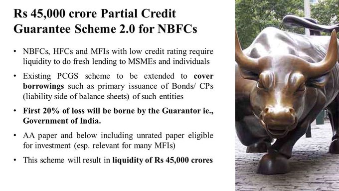 Measures for NBFC, HFCs, MFIs