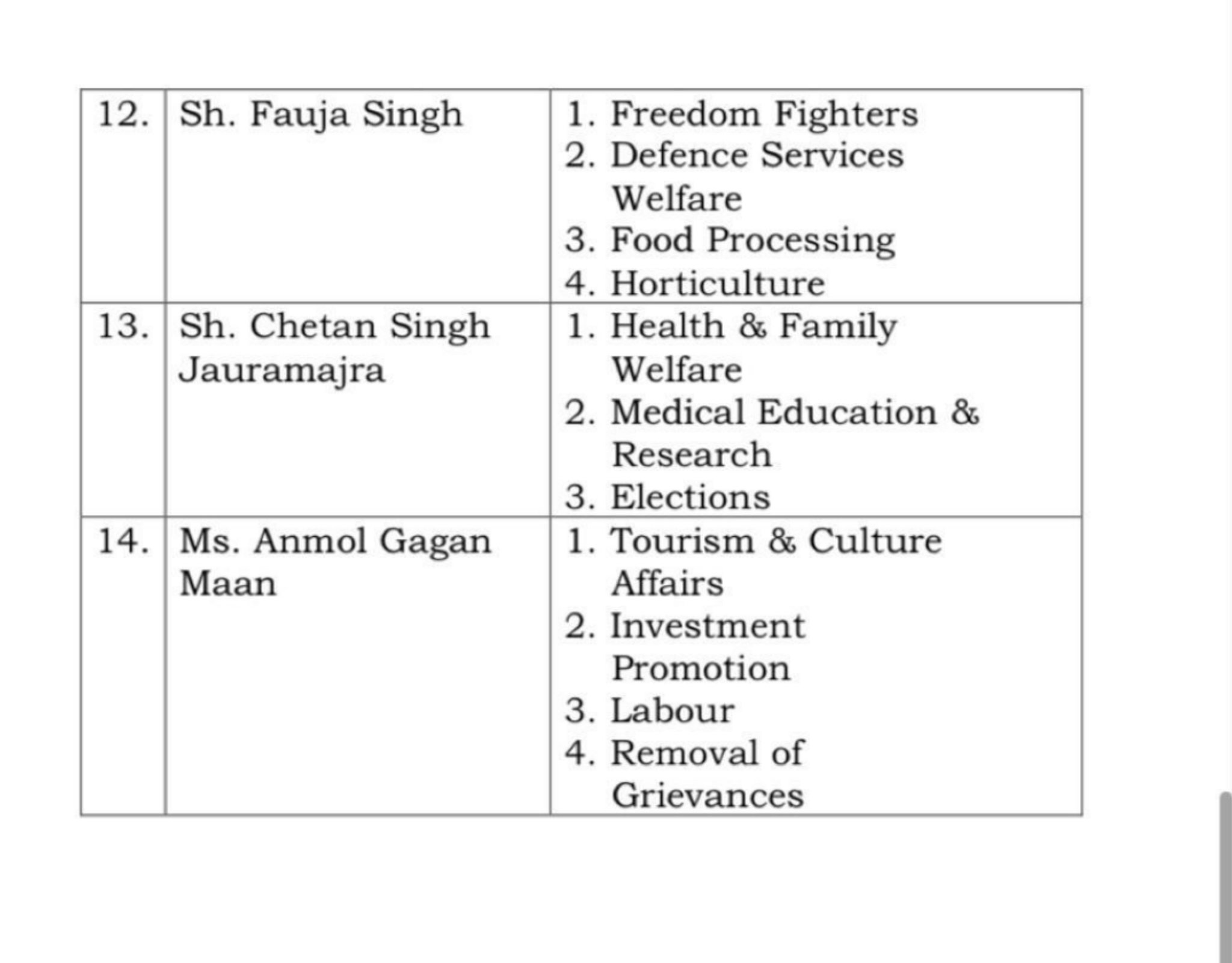 Punjab cabinet expansion