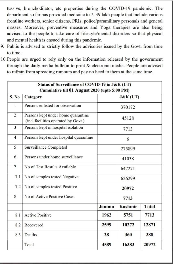 جموں و کشمیر میں 613 نئے کیسز