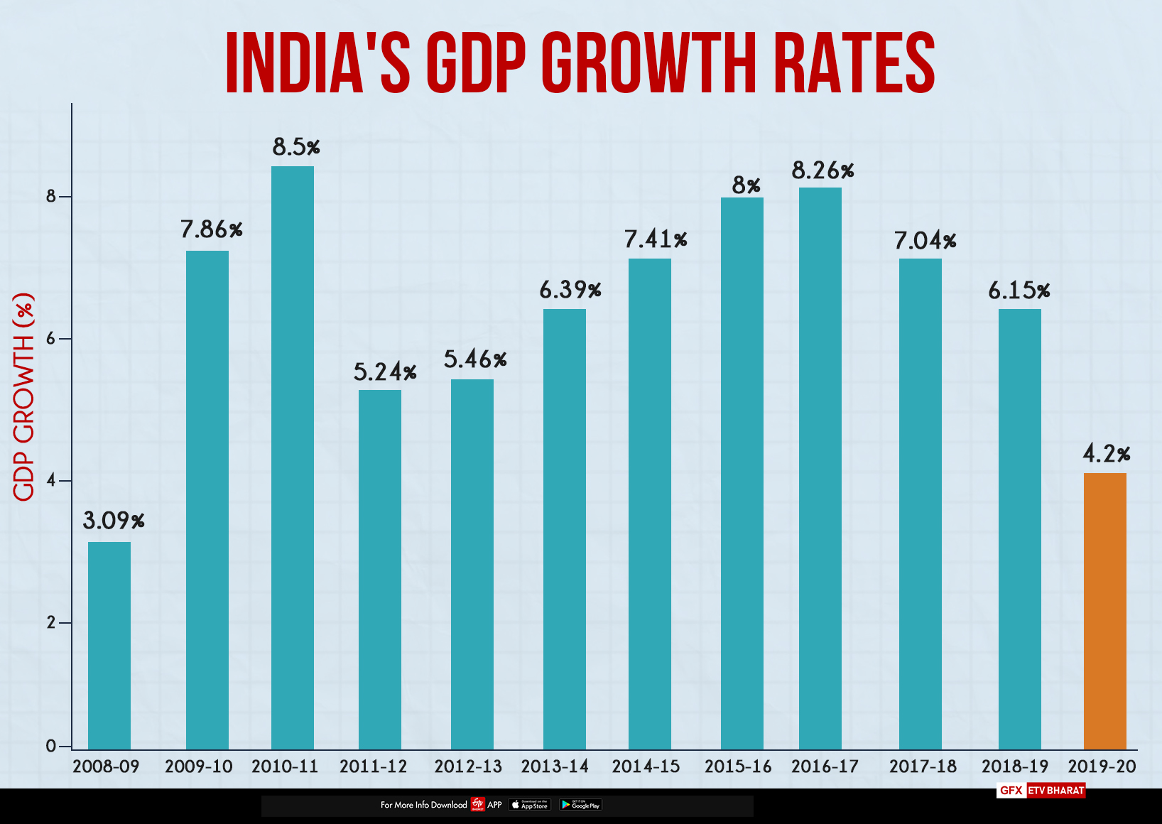 Prof Kaushik Basu said that India’s sharp slowdown had begun two years before the pandemic and the way the lockdown was executed has given a further downward jolt to the economy.