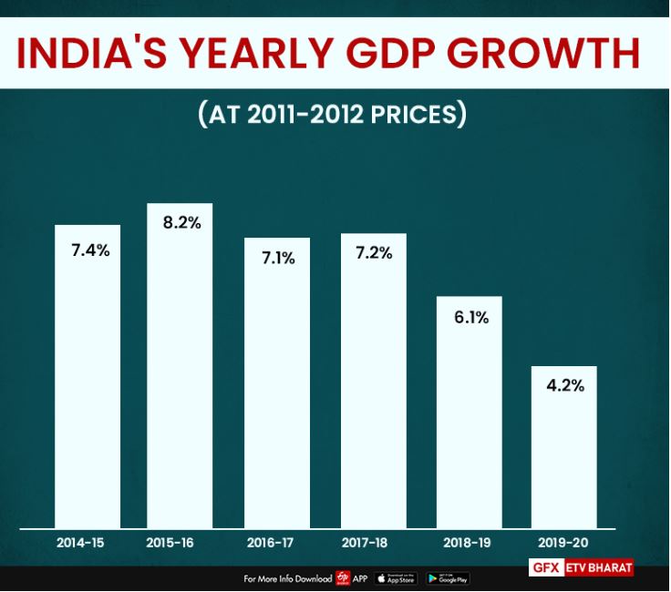 Indias GDP