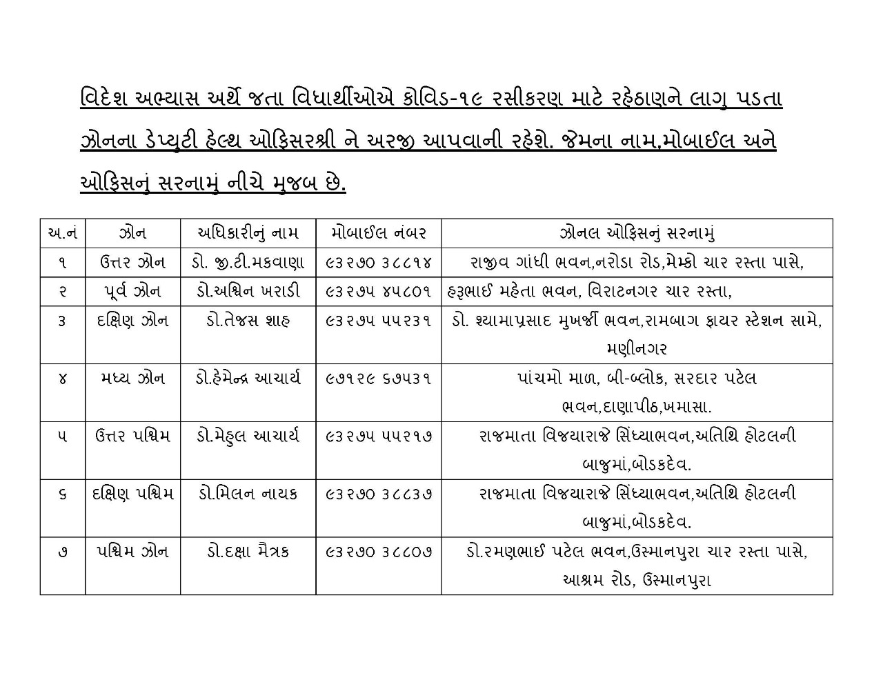 28 દિવસ બાદ બીજો ડોઝ લેવા માટે સરકારે વિદ્યાર્થીઓને આપી માહિતી