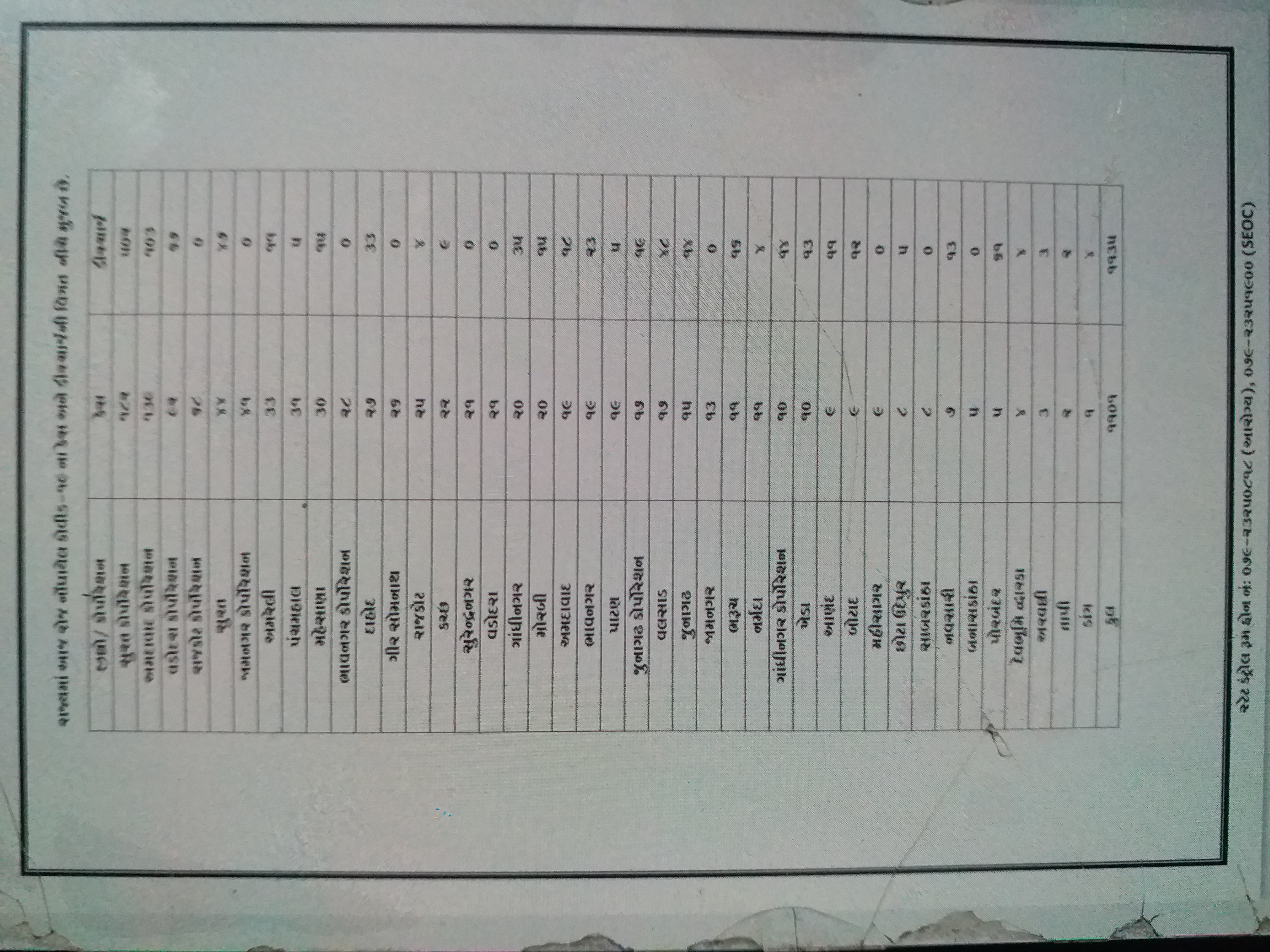 latest update of coronavirus in gujatat