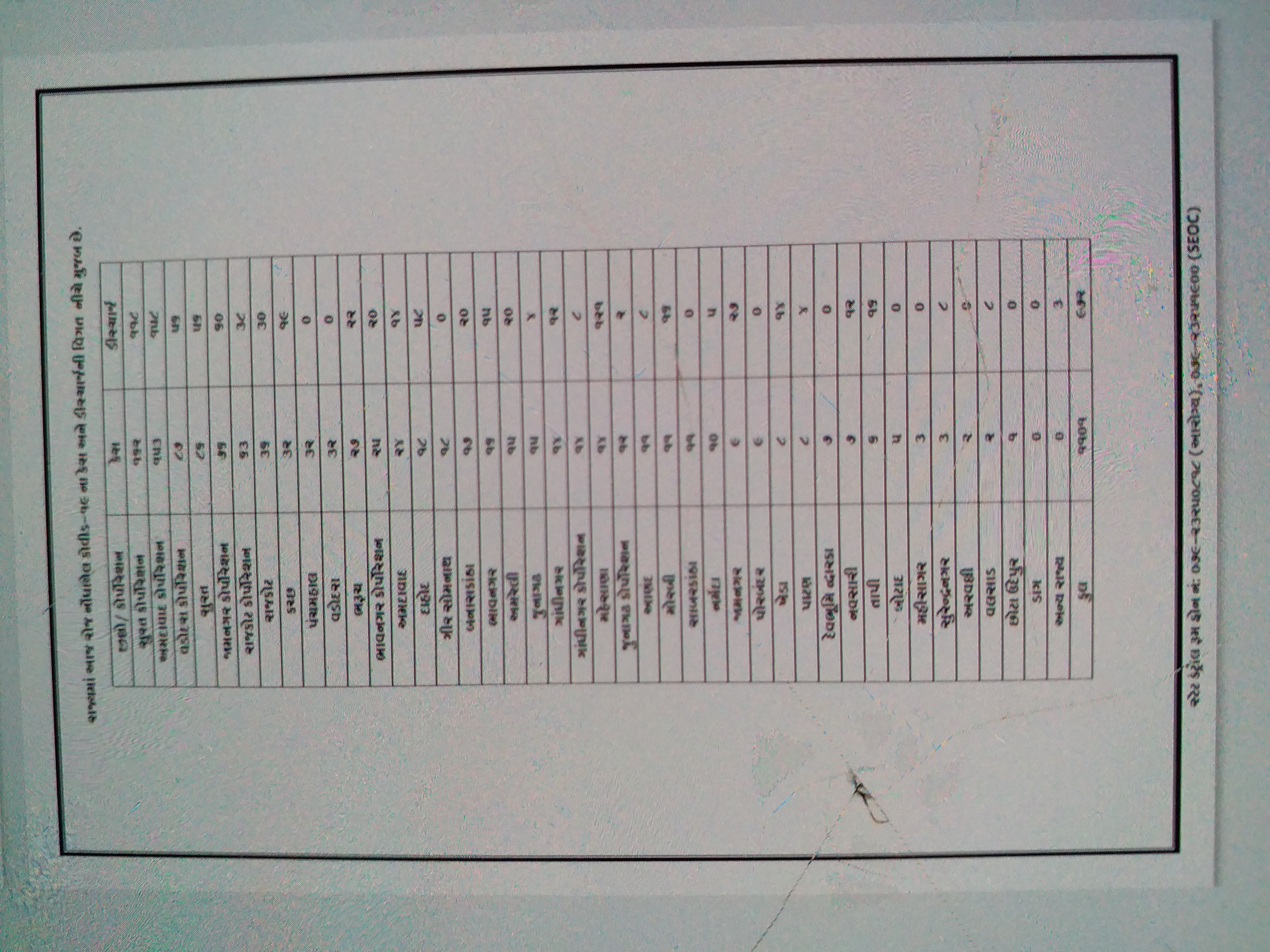 گجرات: کورونا وائرس کے 1101 نئے معاملے