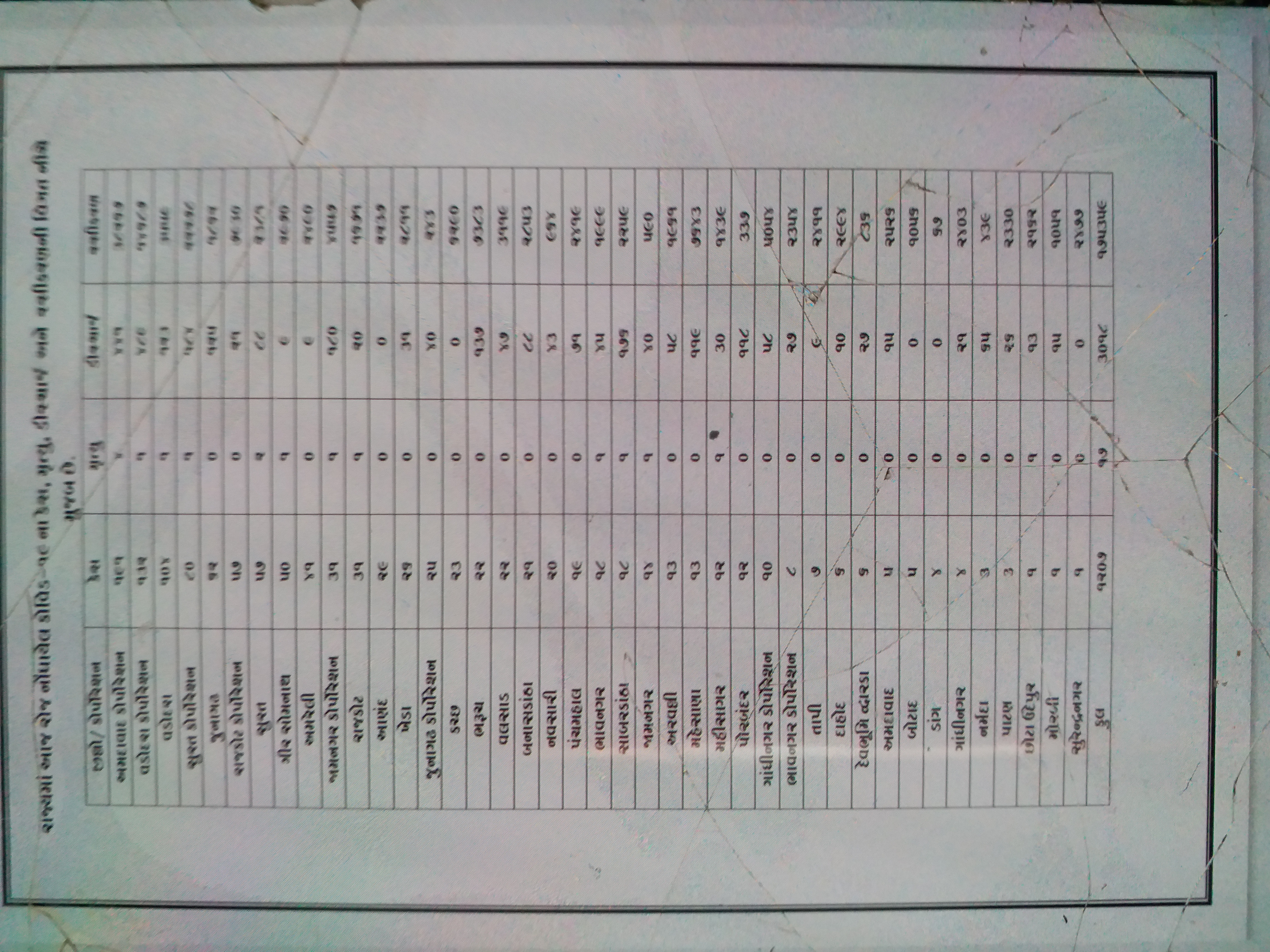 gj_ahd_01_corona new cases 1207in gujarat_av_7205053