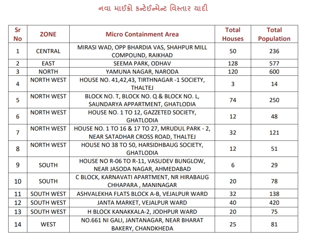 Ahmedabad