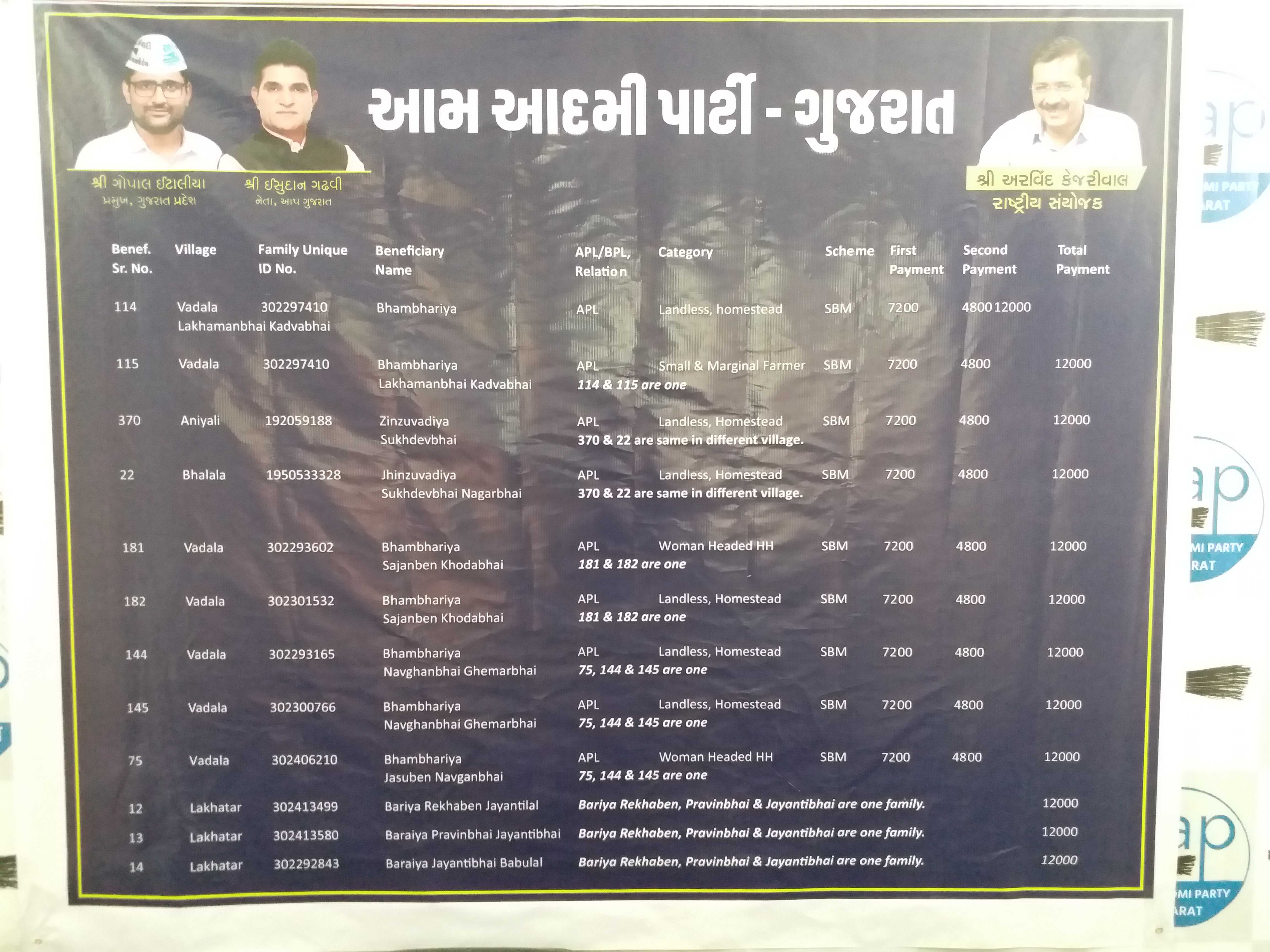 ભાજપ એટલે ભ્રષ્ટાચાર,ભય અને ભૂખ :આપ