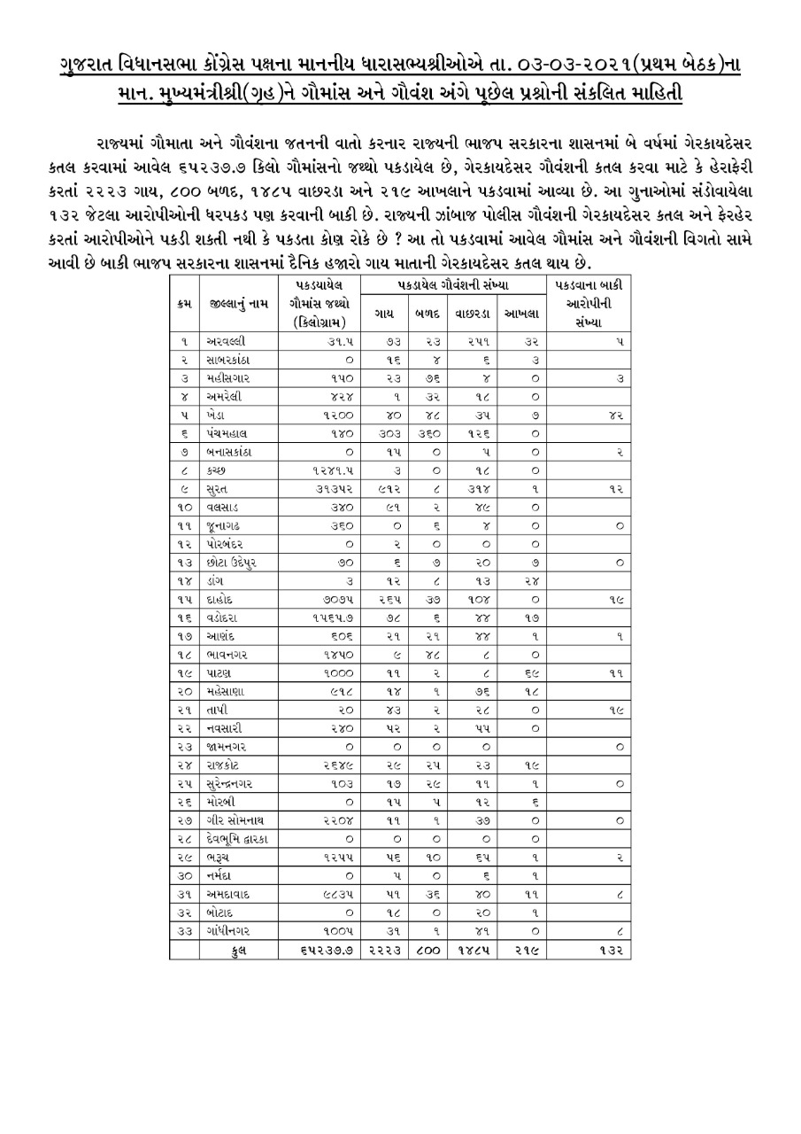 ગૌમાંસની વિગત