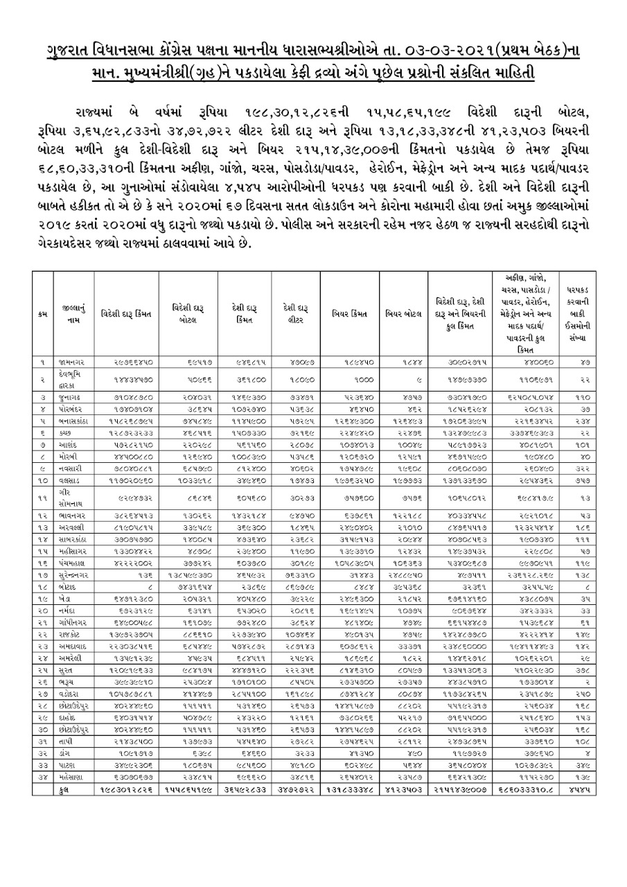 ગુજરાત વિધાનસભા