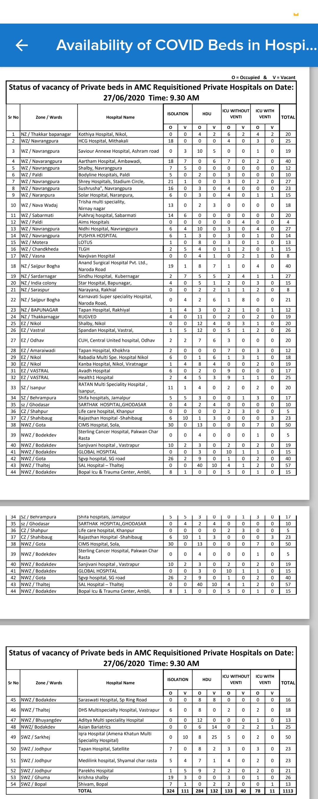 ahmedabad corporation