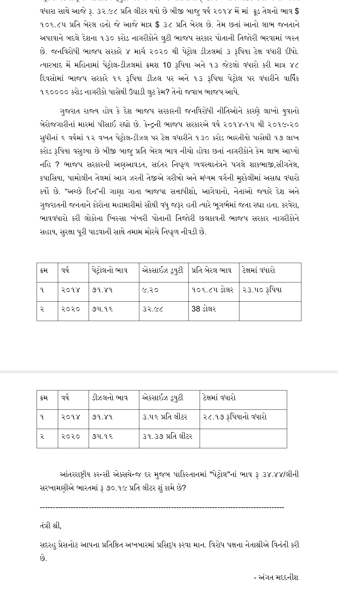 રેશ ધાનાણીએ પેટ્રોલ ડિઝલના ભાવને લઈ સરકાર પર કર્યા પ્રહાર