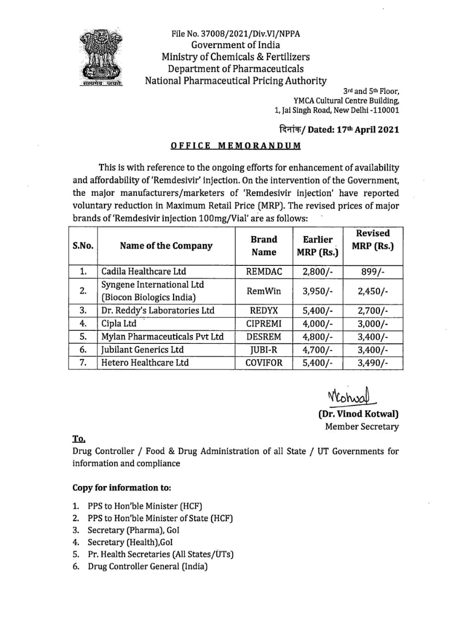રેમડેસીવીર ઇન્જેક્શનના ભાવમાં ધરખમ ઘટાડો