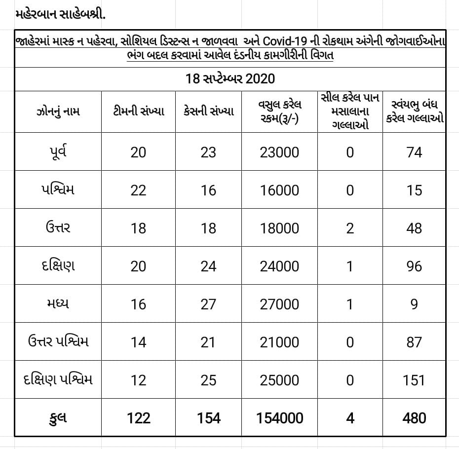 Ahmedabad Municipal Corporation