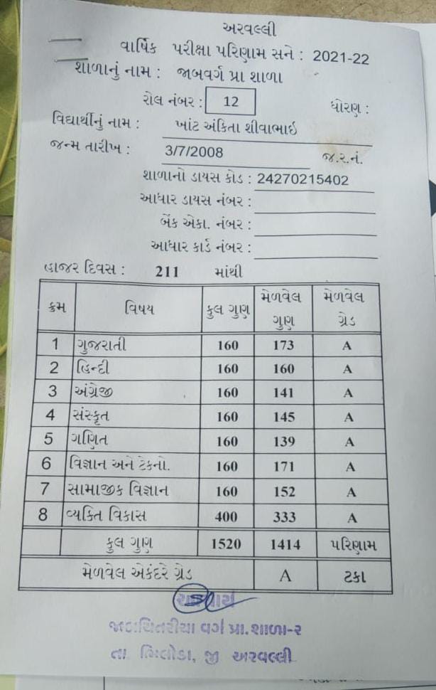 amazing-marks-of-gujarat-primary-school-children