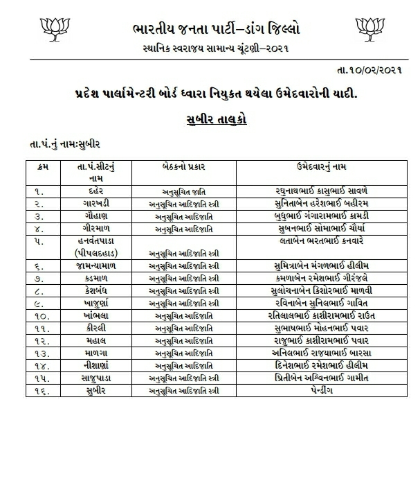 Dang District BJP