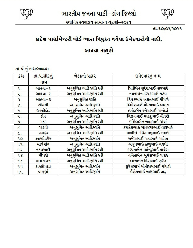 Dang District BJP