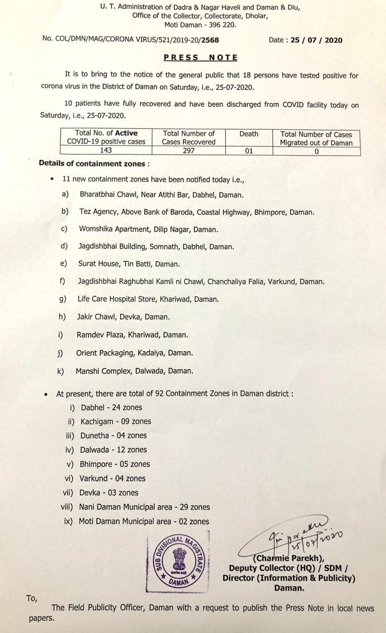 new-18-cases-of-corona-registered-in-daman-and-19-cases-in-valsad