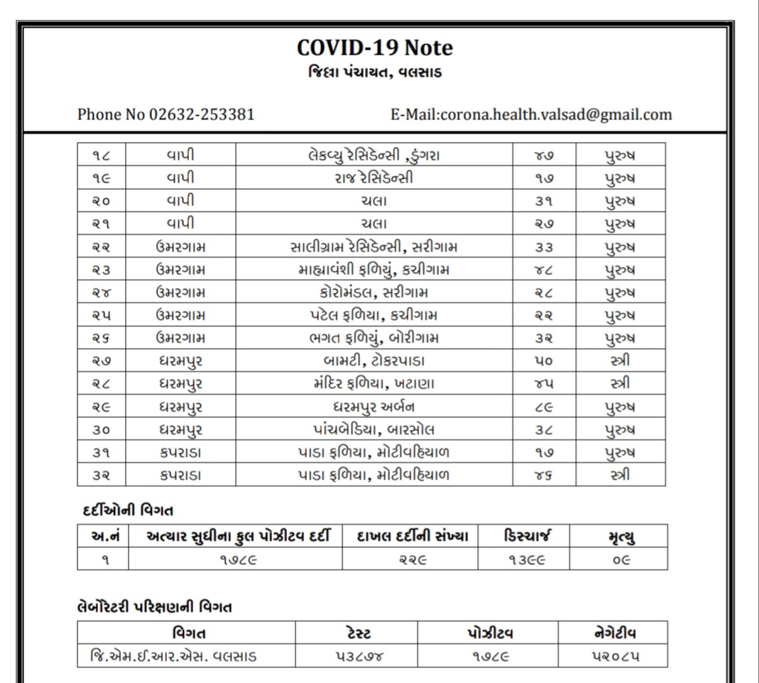 કોરોના પ્રેસ નોટ