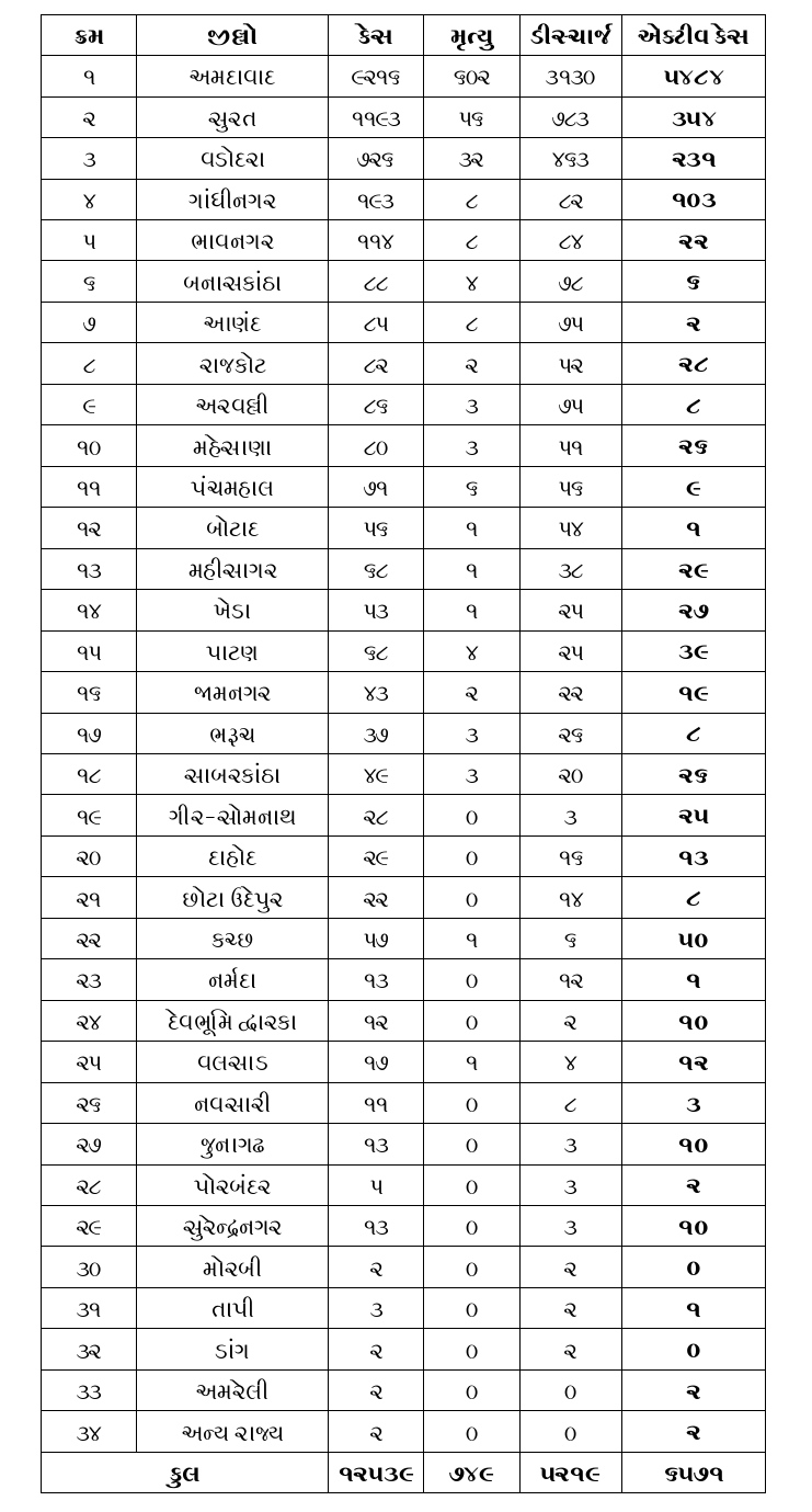 Etv bharat