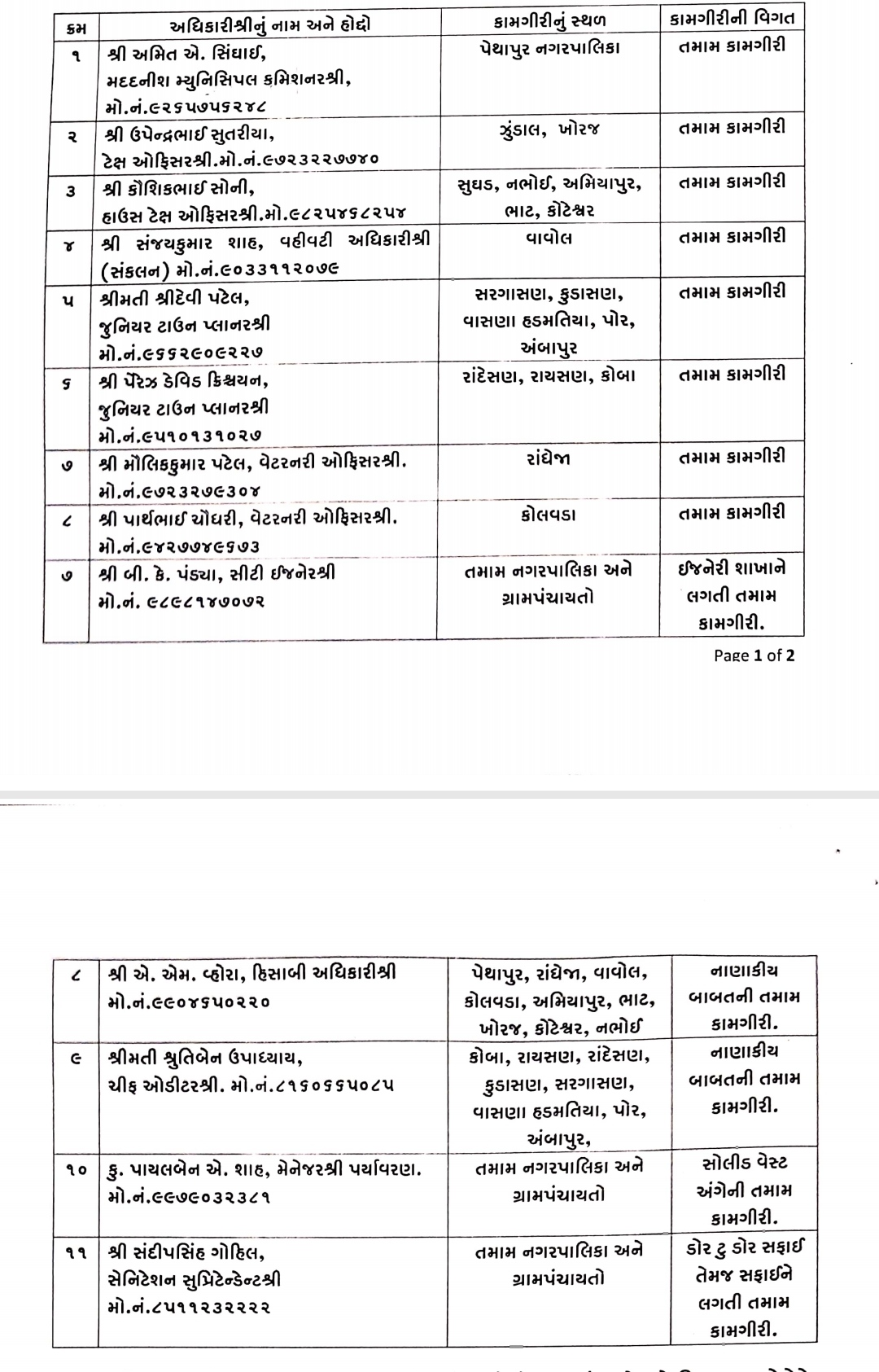 કામગીરી નિભાવનારા કર્મચારીઓ