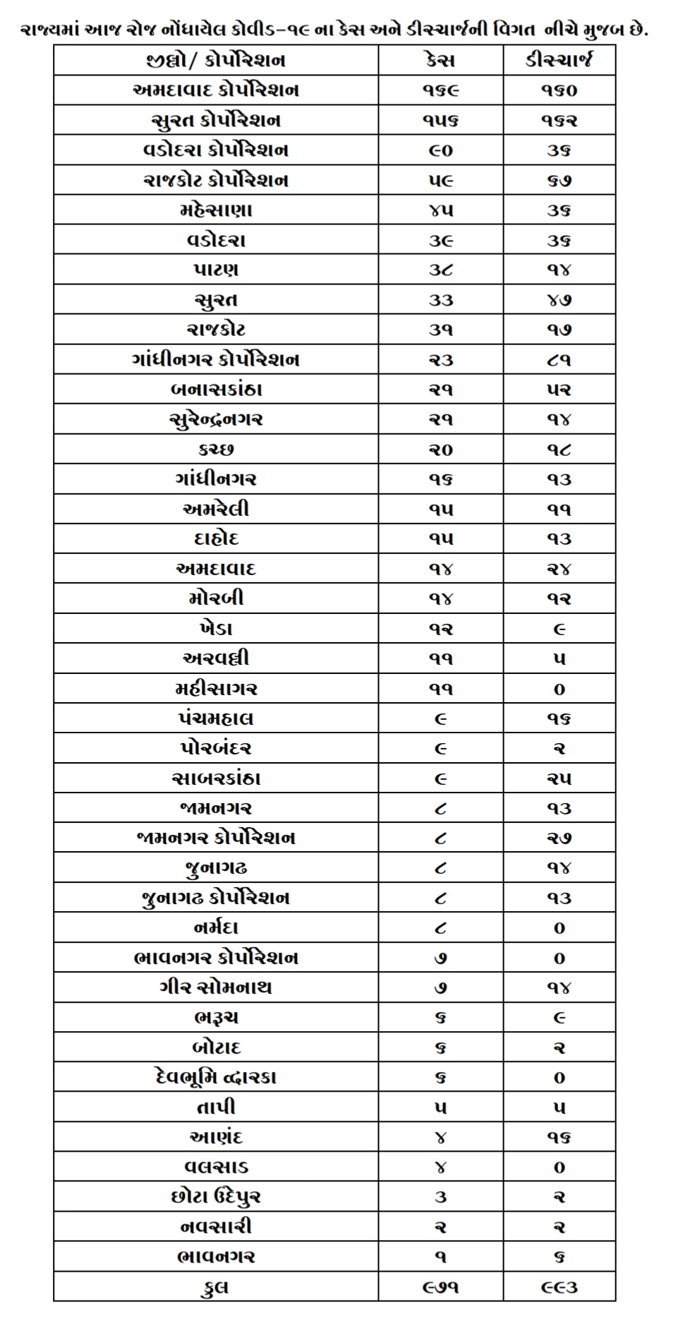 કોરોના વાઇરસ