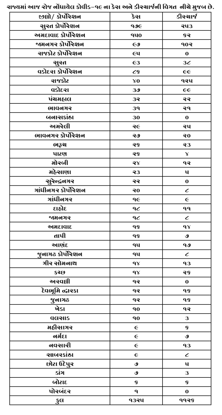 ETV BHARAT