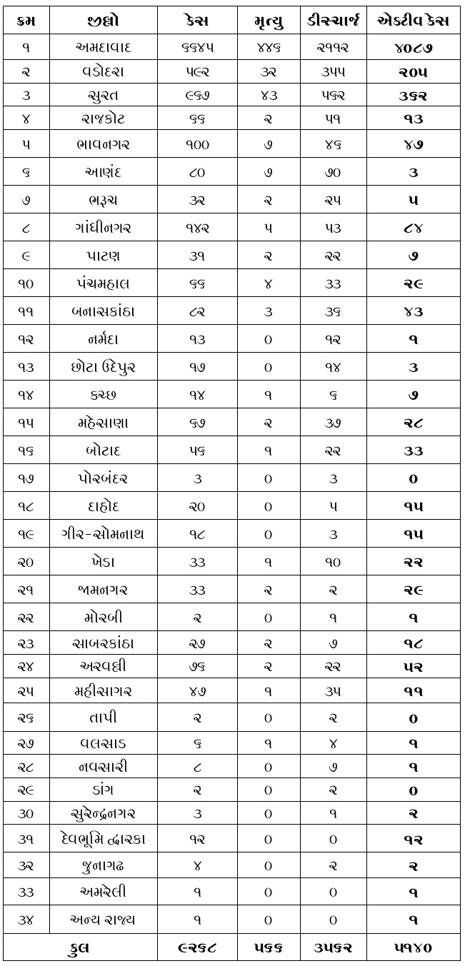 Etv Bharat