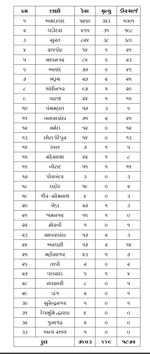 Etv bharat