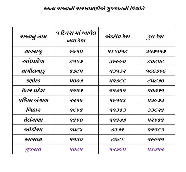 new 1081 covid-19 cases reported in state