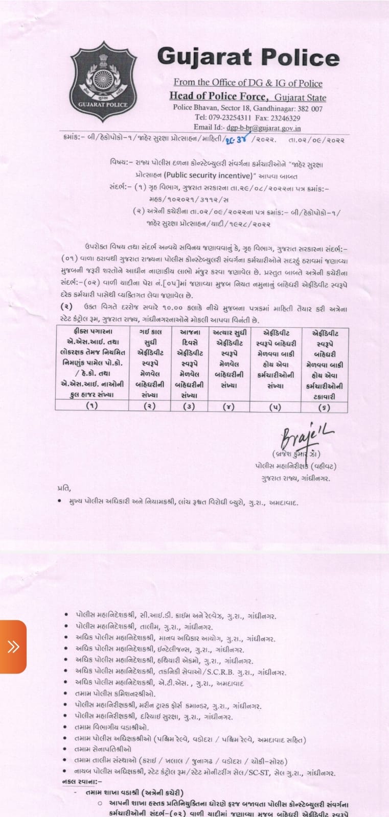 ગુજરાત પોલીસે કરી જાહેરાત