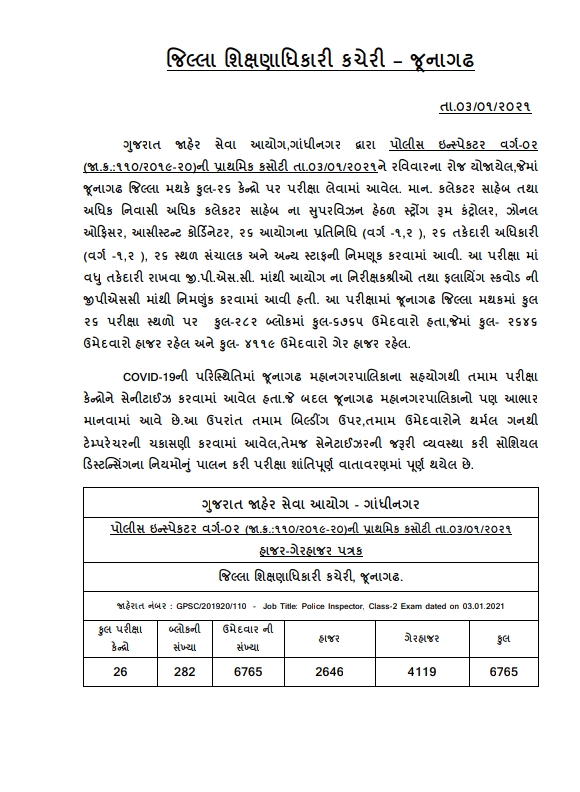 આવેદન પત્ર રજુ કરનાર ઉમેદવારો પરીક્ષામાં રહ્યા ગેરહાજર