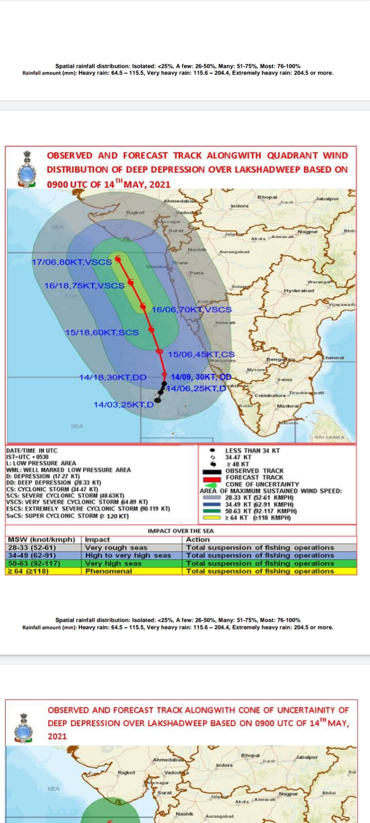 પોરબંદર