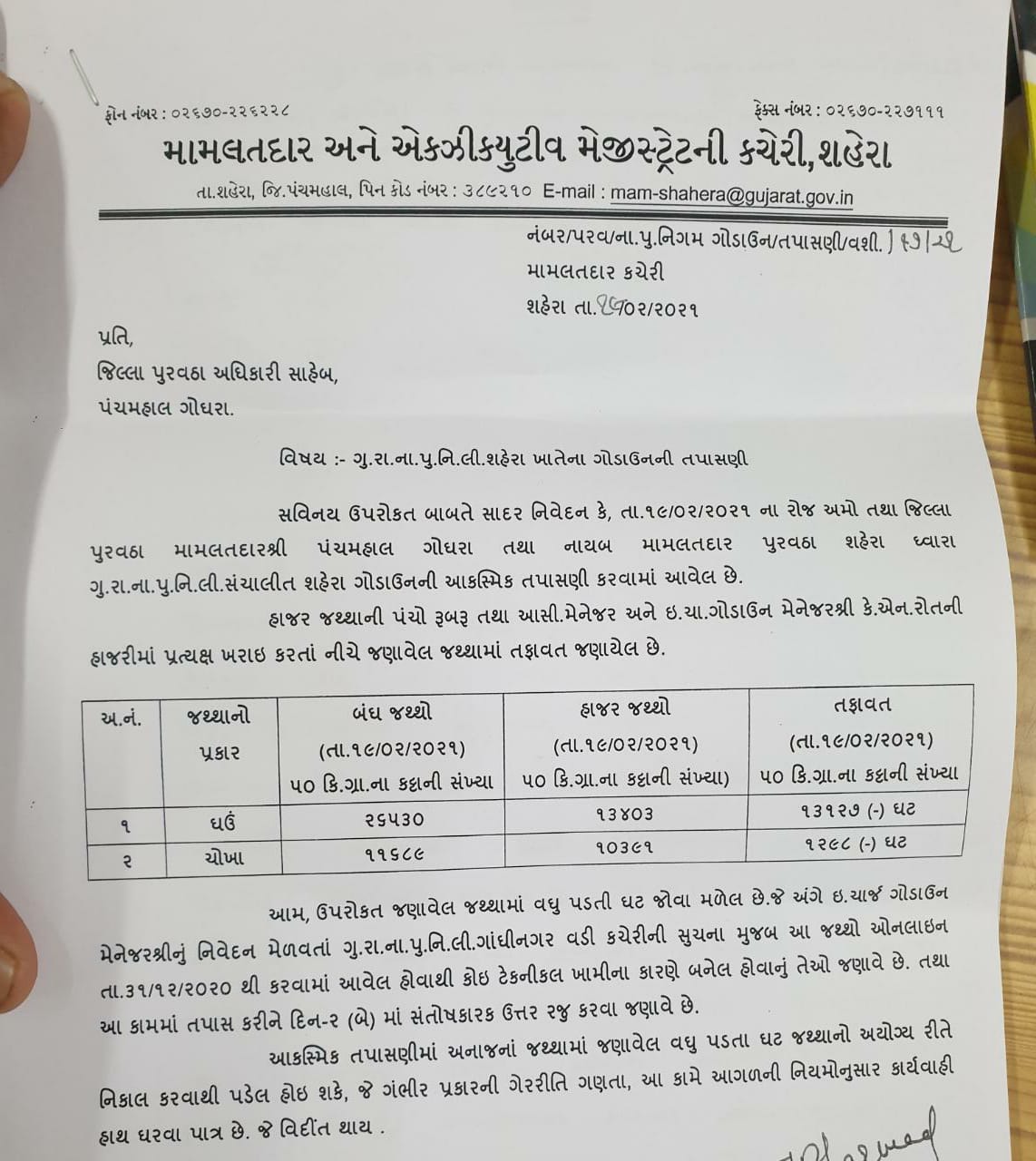 શહેરાના કથિત અનાજ કૌભાંડનો મામલો