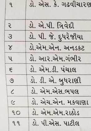 રાજકોટ સિવિલ હોસ્પિટલના 11 ડોકટરોની રાજીનામાની ચીમકી