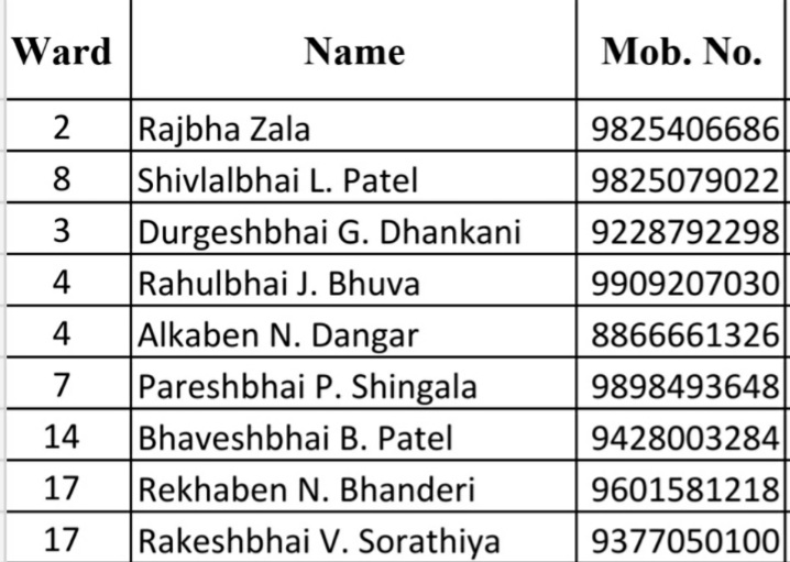 આમ આદમી પાર્ટીએ 9 ઉમેદવાર જાહેર કર્યા