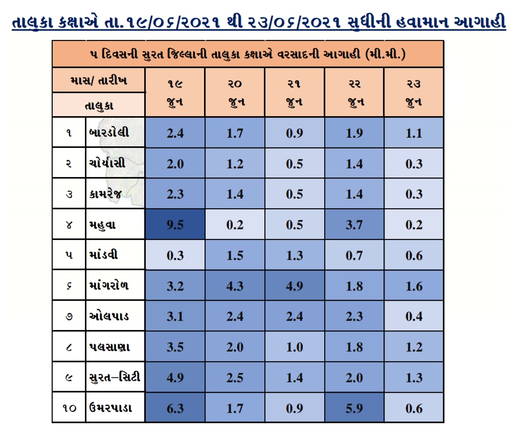 હવામાન આગાહી