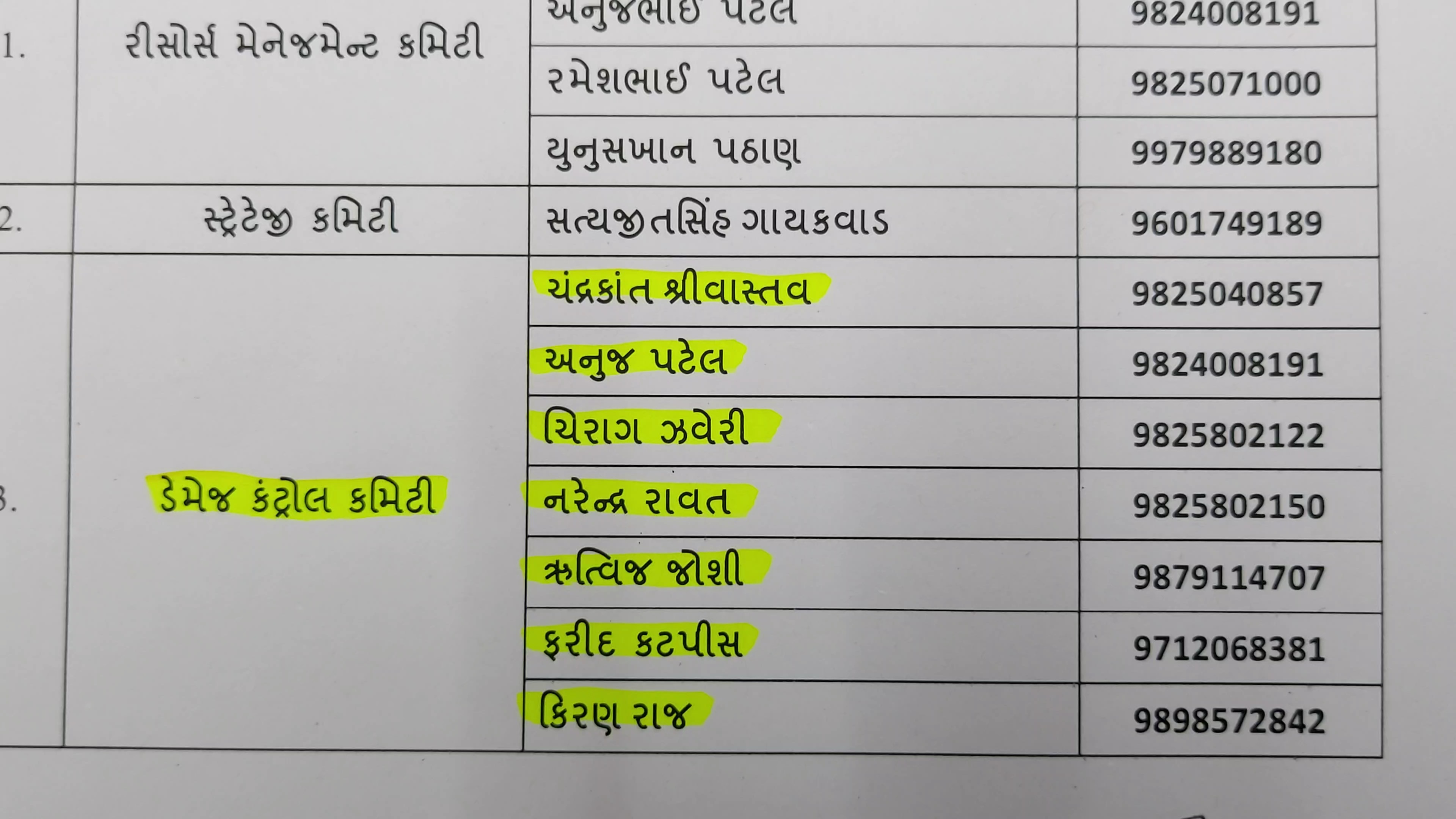 વડોદરામાં કોંગ્રેસમાંથી કોઈ પક્ષ પલટો ના કરે તે માટે ડેમેજ કંટ્રોલની રચના કરાઈ