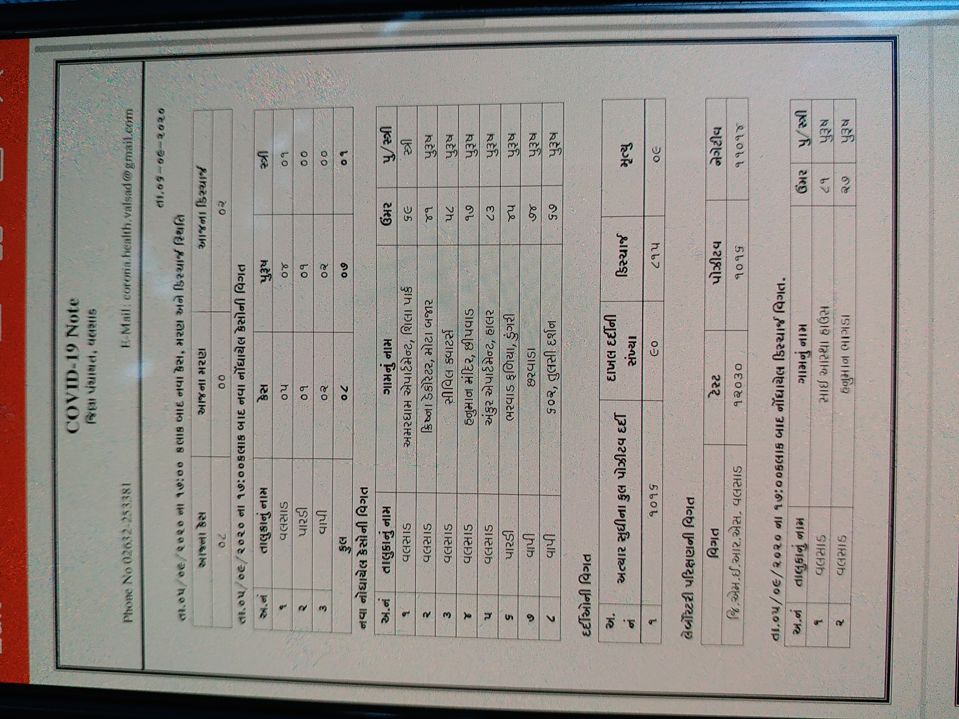 valsad corona update