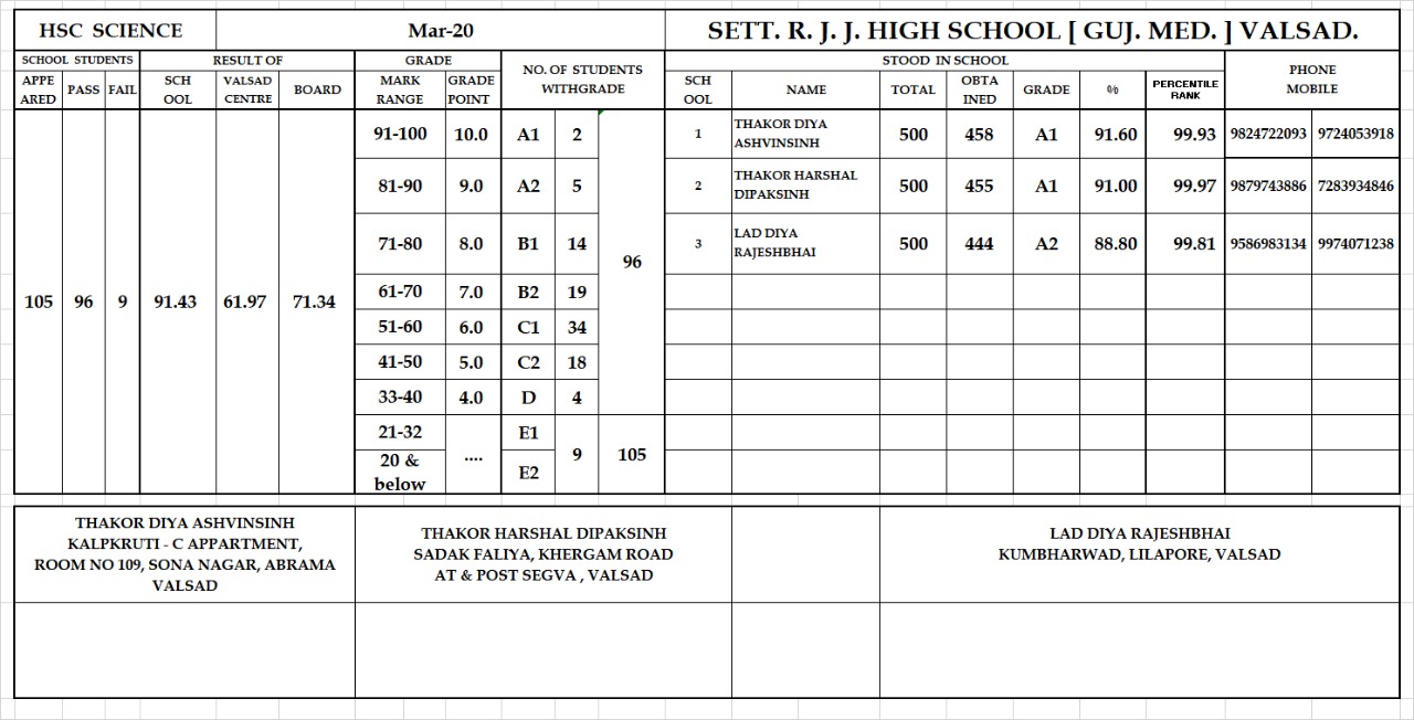 valsad hsc topper