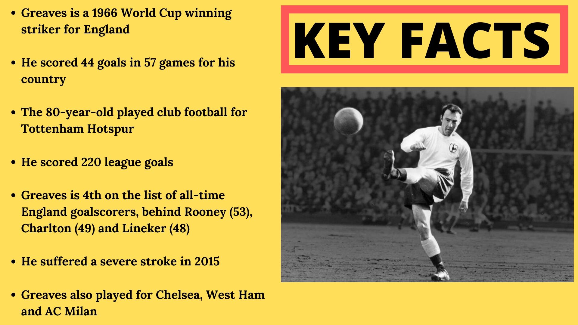 Little known facts about Jimmy Greaves.